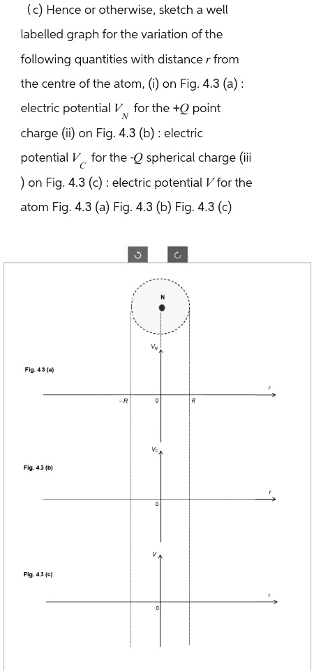 (c) Hence or otherwise, sketch a well labelled graph for the variation of the following quantities with distance r from the centre of the atom, (i) on Fig. 4.3 (a): electric potential VN for the +Q point charge (ii) on Fig. 4.3 (b): electric potential VC for the -Q spherical charge (iii ) on Fig. 4.3 (c): electric potential V for the atom Fig. 4.3 (a) Fig. 4.3 (b) Fig. 4.3 (c)