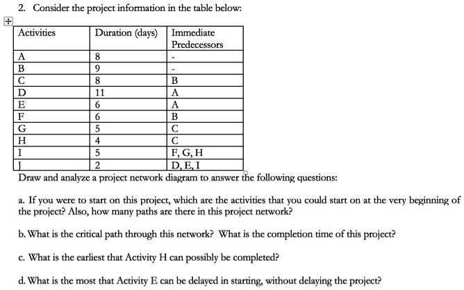 SOLVED: Consider the project information in the table below: Activities ...