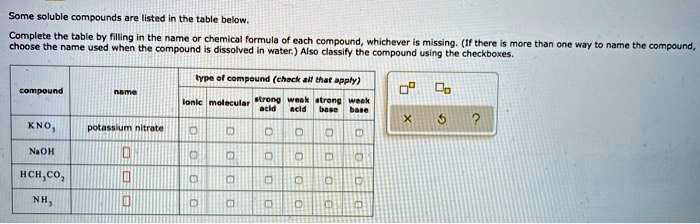 Solved Some Soluble Compounds Are Ilsted Tne Table Betow Complete The Table By Mno The Namo Chemical Formula Of Cach Compound Cnoosothr Wnicheylr I Name Yetd Hen The Comcouno Missing Therc More