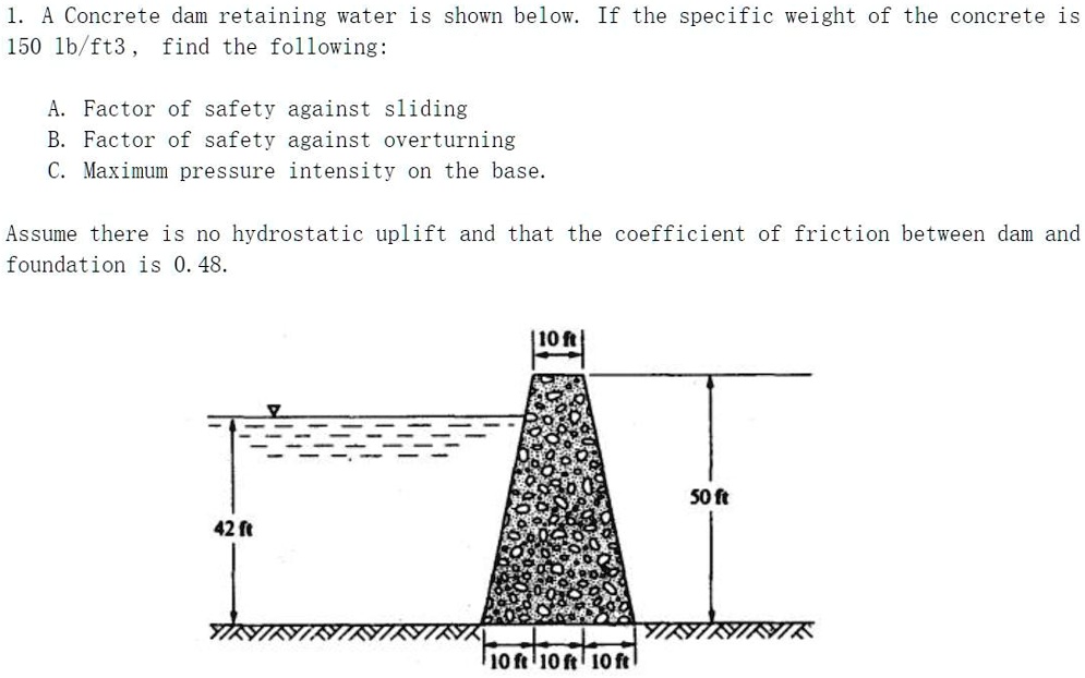 A Concrete dam retaining water is shown below. If the specific weight