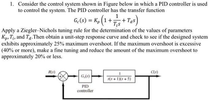 SOLVED: Consider the control system shown in the figure below, in which ...