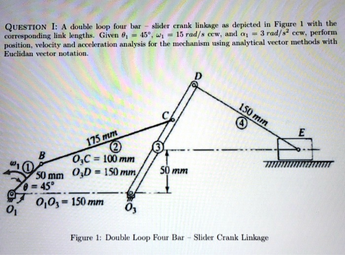 SOLVED QUESTION I A double loop four bar slider crank linkage as