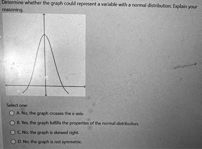 Determine whether the graph could represent a variable with a normal