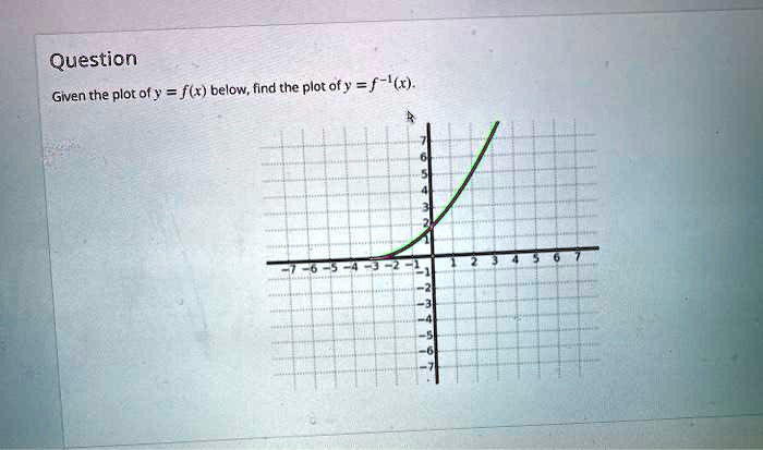 SOLVED: Question Given the plot of y = f(x) below, find the plot ofy ...