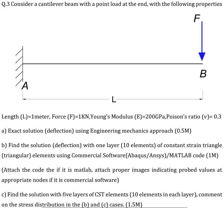 solved-q-3-consider-a-cantilever-beam-with-a-point-load-at-the-end