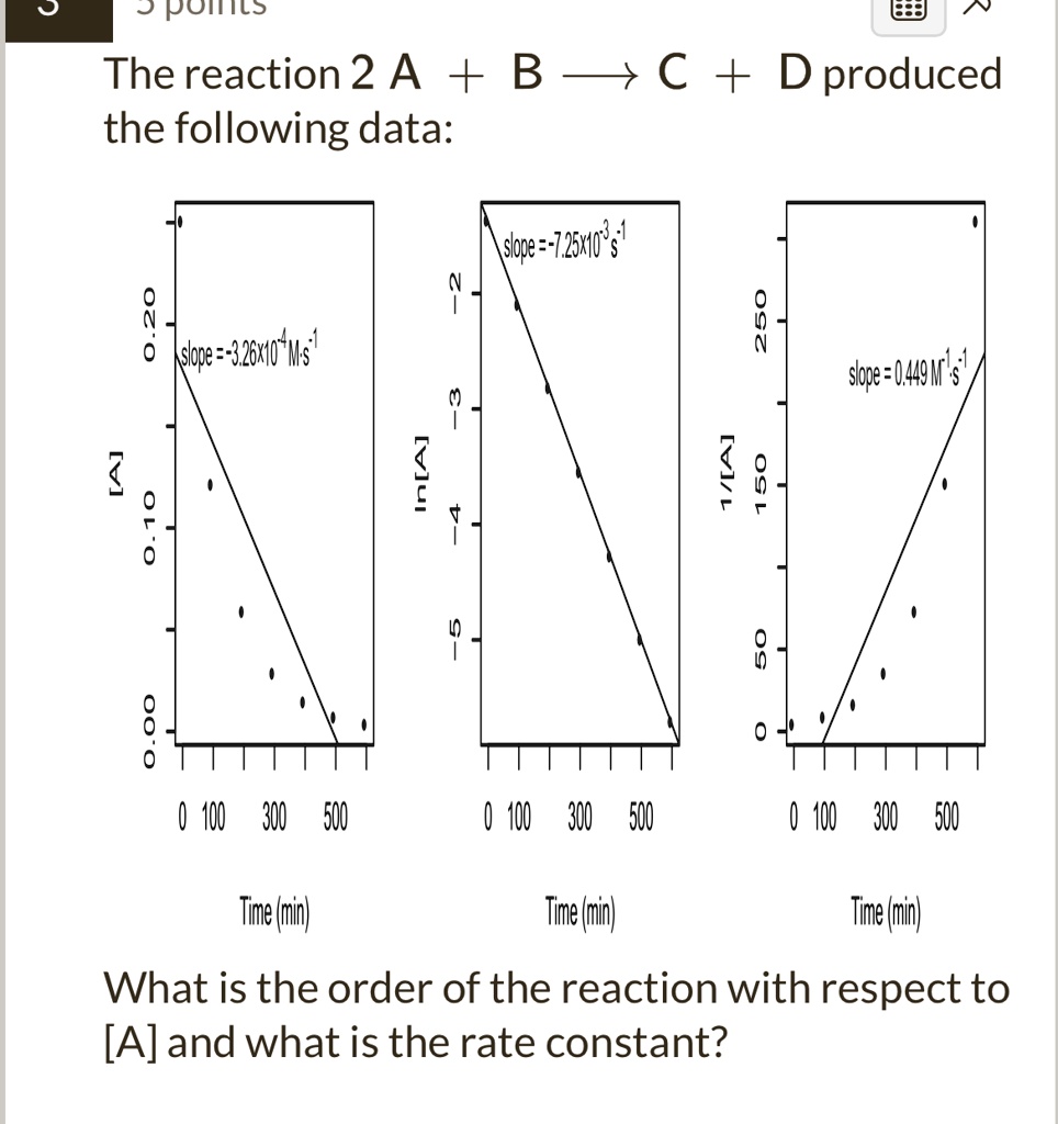 The reaction 2A + B ? C + D produced the following data:
What is the order of the reaction with respect to [A] and what is the rate constant?