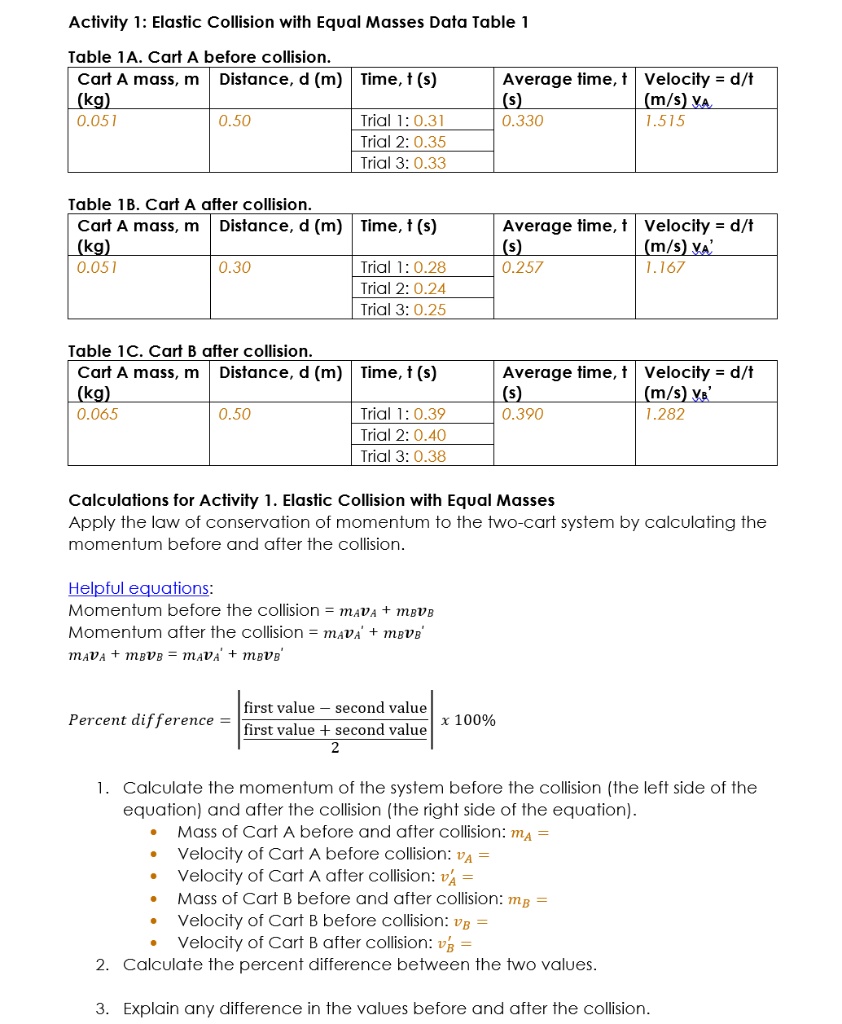 Activity 1: Elastic Collision with Equal Masses Data Table 1

Table 1A. Cart A before collision.
Cart A mass, m (kg) | Distance, d (m) | Time, t (s) | Average time, t (s) | Velocity = d/t (m/s) vA
0.051 | 0.50 | Trial 1: 0.31 | 0.330 | 1.515
| | Trial 2: 0.35 | |
| | Trial 3: 0.33 | |

Table 1B. Cart A after collision.
Cart A mass, m (kg) | Distance, d (m) | Time, t (s) | Average time, t (s) | Velocity = d/t (m/s) vA'
0.051 | 0.30 | Trial 1: 0.28 | 0.257 | 1.167
| | Trial 2: 0.24 | |
| | Trial 3: 0.25 | |

Table 1C. Cart B after collision.
Cart A mass, m (kg) | Distance, d (m) | Time, t (s) | Average time, t (s) | Velocity = d/t (m/s) vB'
0.065 | 0.50 | Trial 1: 0.39 | 0.390 | 1.282
| | Trial 2: 0.40 | |
| | Trial 3: 0.38 | |

Calculations for Activity 1. Elastic Collision with Equal Masses
Apply the law of conservation of momentum to the two-cart system by calculating the momentum before and after the collision.

Helpful equations:
Momentum before the collision = mAvA + mBvB
Momentum after the collision = mAvA' + mBvB'
mAvA + mBvB = mAvA' + mBvB'

Percent difference = |(first value - second value) / ((first value + second value) / 2)| x 100%

1. Calculate the momentum of the system before the collision (the left side of the equation) and after the collision (the right side of the equation).
• Mass of Cart A before and after collision: mA =
• Velocity of Cart A before collision: vA =
• Velocity of Cart A after collision: vA' =
• Mass of Cart B before and after collision: mB =
• Velocity of Cart B before collision: vB =
• Velocity of Cart B after collision: vB' =
2. Calculate the percent difference between the two values.
3. Explain any difference in the values before and after the collision.