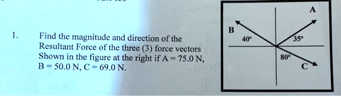 1. Find the magnitude and direction of the Resultant Force of the three (3) force vectors Shown in the figure at the right if A = 75.0 N, B = 50.0 N, C = 69.0 N.