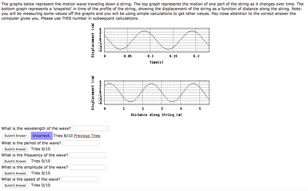 SOLVED: The graphs below represent the motion wave traveling down ...