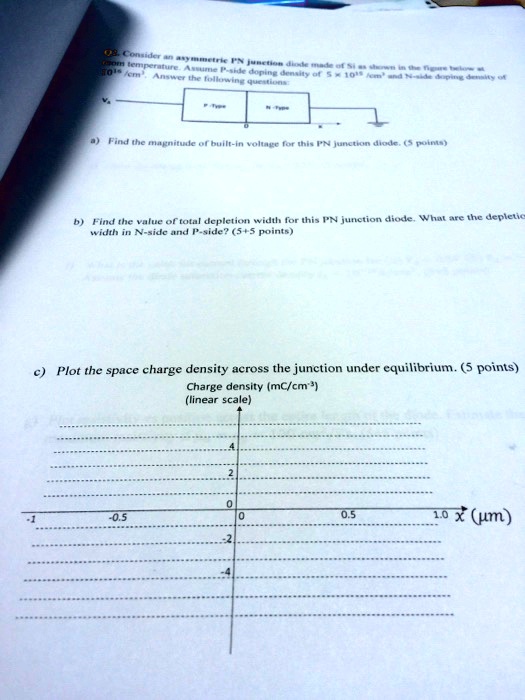 stions b find the value of total depletion width for this pn junction diode what are the depletic width in n side and p side55 points c plot the space charge density across the junction unde 69835