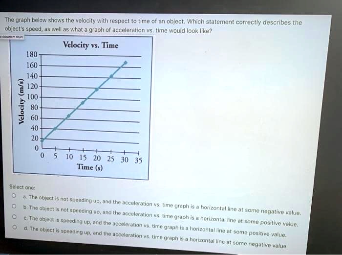 The graph below shows the velocity with respect to time of an object. Which statement correctly describes the object's speed, as well as what a graph of acceleration vs. time would look like?
Velocity vs. Time
180
160
140
120
100
80
60
40
20
0
0 5 10 15 20 25 30 35
Velocity (m/s)
Time (s)
Select one:
a. The object is not speeding up, and the acceleration vs. time graph is a horizontal line at some negative value.
b. The object is not speeding up, and the acceleration vs. time graph is a horizontal line at some positive value.
c. The object is speeding up, and the acceleration vs. time graph is a horizontal line at some positive value.
d. The object is speeding up, and the acceleration vs. time graph is a horizontal line at some negative value.