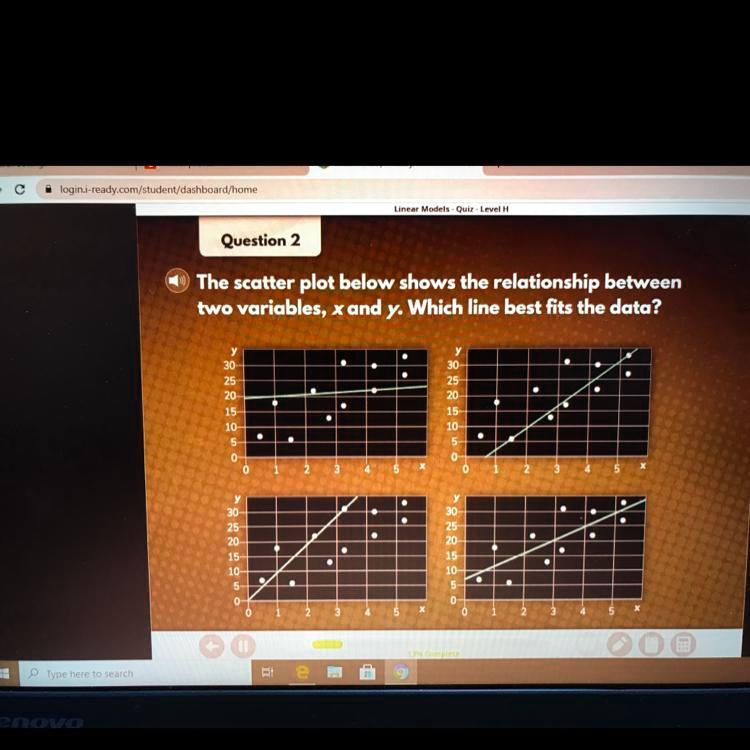 SOLVED: The scatter plot below shows the relationship between two ...