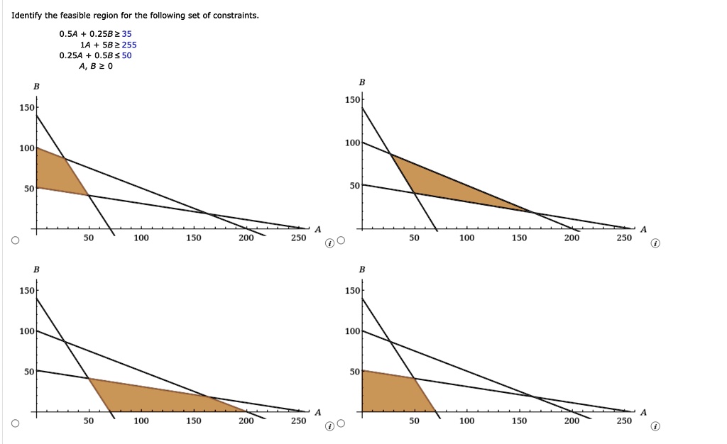 identify the feasible region for the following set of constraints 05a 025b ge 35 1a 5b le 255 025a 05b le 50 a b ge 0 95863