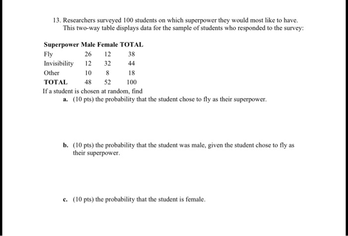 SOLVED 13 Researchers Surveyed 100 Students On Which Superpower They 