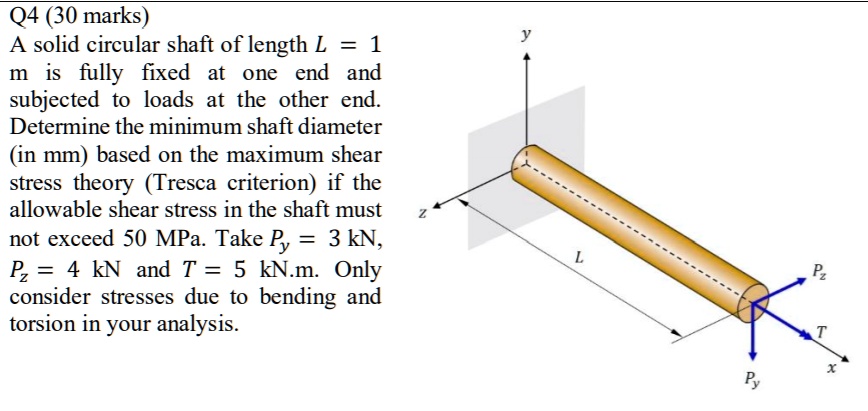 Q4 (30 marks) A solid circular shaft of length L = 1 m is fully fixed ...