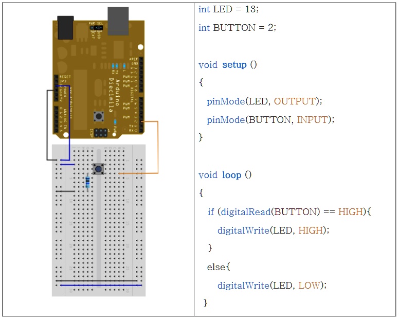 SOLVED: Install A 10 KÎ© Resistor And Switch On The Breadboard. Connect ...