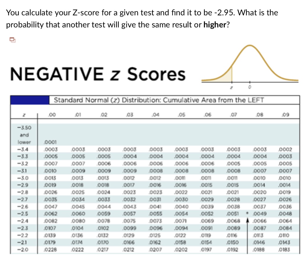 SOLVED: You calculate your Z-score for a given test and find it to be ...