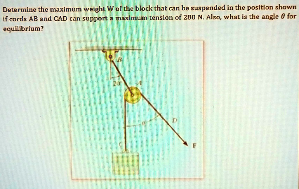 Solved determine the maximum weight w of the block that can be