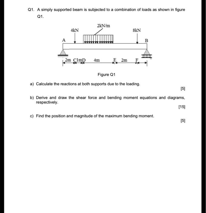 Q1. A simply supported beam is subjected to a combination of loads as ...