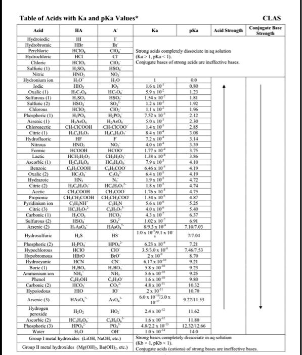 Table ol Acids #ith Ka and pKa aluesCLIS Cen]ealc Bus… - SolvedLib