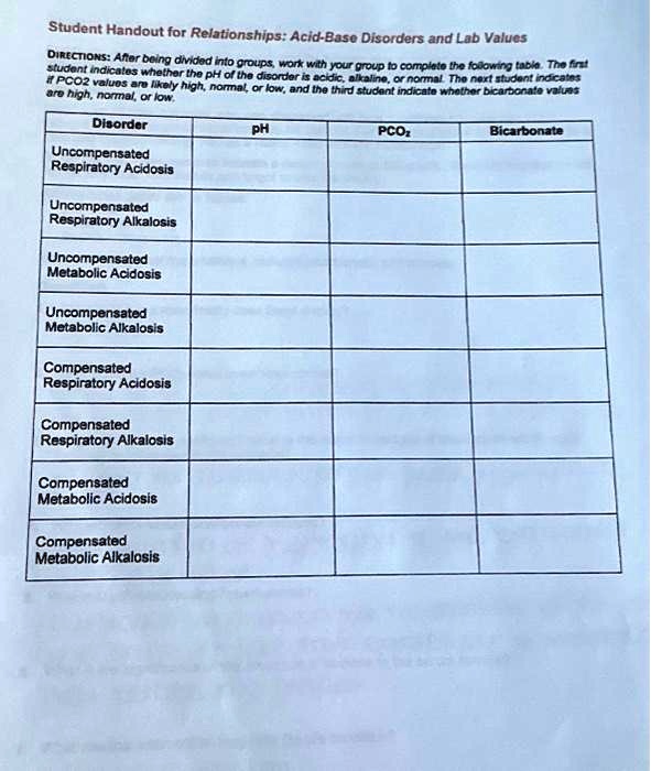 Student Handout for Relationships: Acid-Base Disorders and Lab Values ...