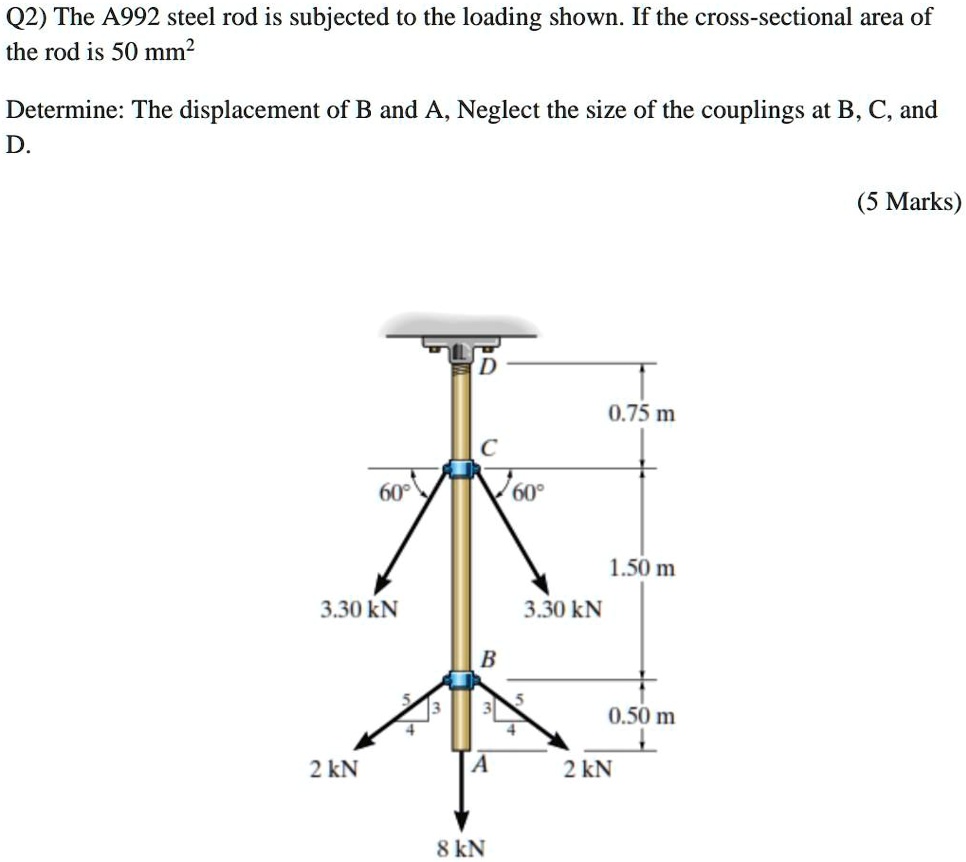 SOLVED Q2) The A992 steel rod is subjected to the loading shown. If