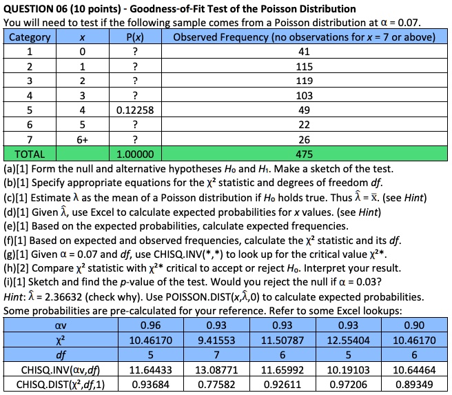 QUESTION 06 (10 points) - Goodness-of-Fit Test of the Poisson Distribution
You will need to test if the following sample comes from a Poisson distribution at ? = 0.07.

Category     x     P(x)     Observed Frequency (no observations for x = 7 or above)
1            0     ?        41
2            1     ?        115
3            2     ?        119
4            3     ?        103
5            4     0.12258  49
6            5     ?        22
7            6+    ?        26

TOTAL              1.00000  475

(a) [1] Form the null and alternative hypotheses H0 and H1. Make a sketch of the test.
(b) [1] Specify appropriate equations for the ?² statistic and degrees of freedom df.
(c) [1] Estimate ? as the mean of a Poisson distribution if H0 holds true. Thus ?? = x?. (see Hint)
(d) [1] Given ??, use Excel to calculate expected probabilities for x values. (see Hint)
(e) [1] Based on the expected probabilities, calculate expected frequencies.
(f) [1] Based on expected and observed frequencies, calculate the ?² statistic and its df.
(g) [1] Given ? = 0.07 and df, use CHISQ.INV(?,df) to look up the critical value ?²*.
(h) [2] Compare ?² statistic with ?²* critical to accept or reject H0. Interpret your result.
(i) [1] Sketch and find the p-value of the test. Would you reject the null if ? = 0.03?

Hint: ?? = 2.36632 (check why). Use POISSON.DIST(x,??,0) to calculate expected probabilities.
Some probabilities are pre-calculated for your reference. Refer to some Excel lookups:
?v    0.96   0.93   0.93   0.93   0.90
?²    10.46170 9.41553 11.50787 12.55404 10.46170
df    5       7       6       5       6

CHISQ.INV(?v,df)   11.64433 13.08771 11.65992 10.19103 10.64464
CHISQ.DIST(?²,df,1) 0.93684  0.77582  0.92611  0.97206  0.89349