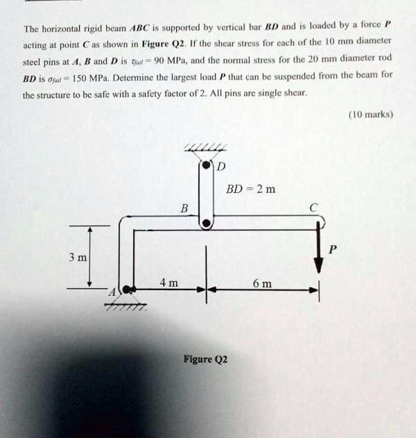 The horizontal rigid beam ABC is supported by vertical bar BD and is ...