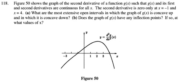 SOLVED: 18 Figure 50 shows the graph of the second derivative of ...
