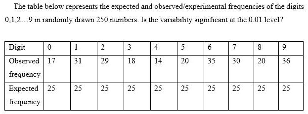 Observed Frequency Table SOLVED: The table below represents the expected and observed ...