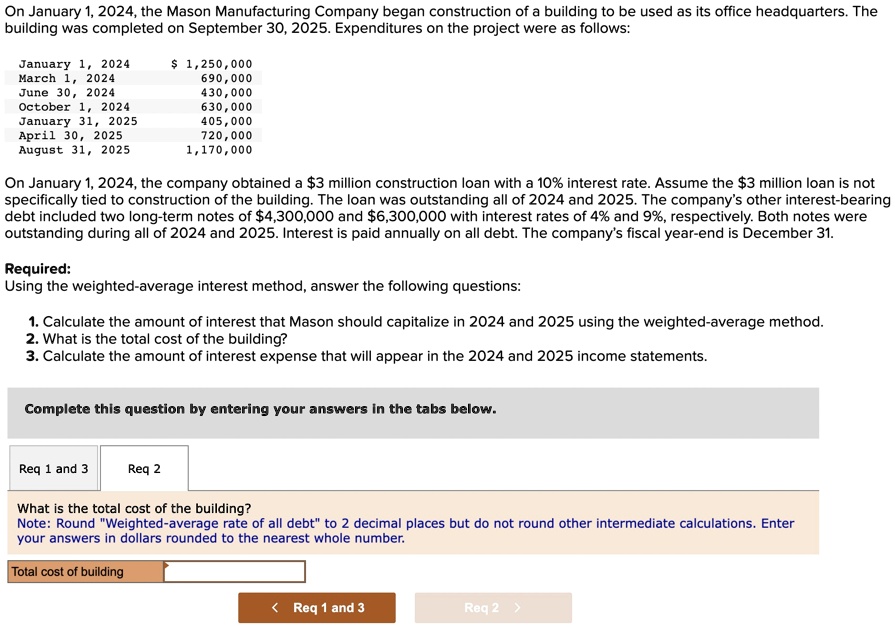 SOLVED building was completed on September 30,2025.Expenditures on the