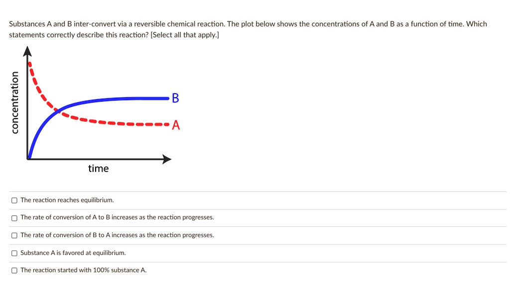 substances a and b inter convert via reversible chemical reaction the ...