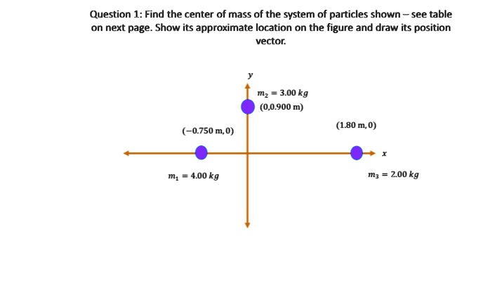 Question 1: Find the center of mass of the system of particles shown ...