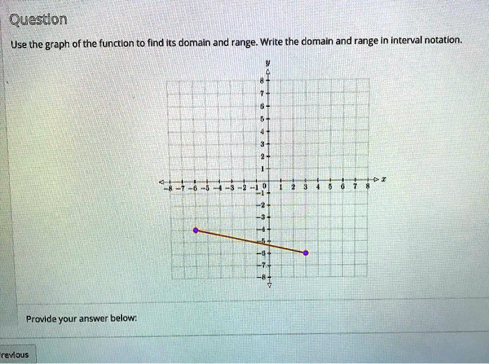 SOLVED: Question: Use the graph of the function to find its domain and ...