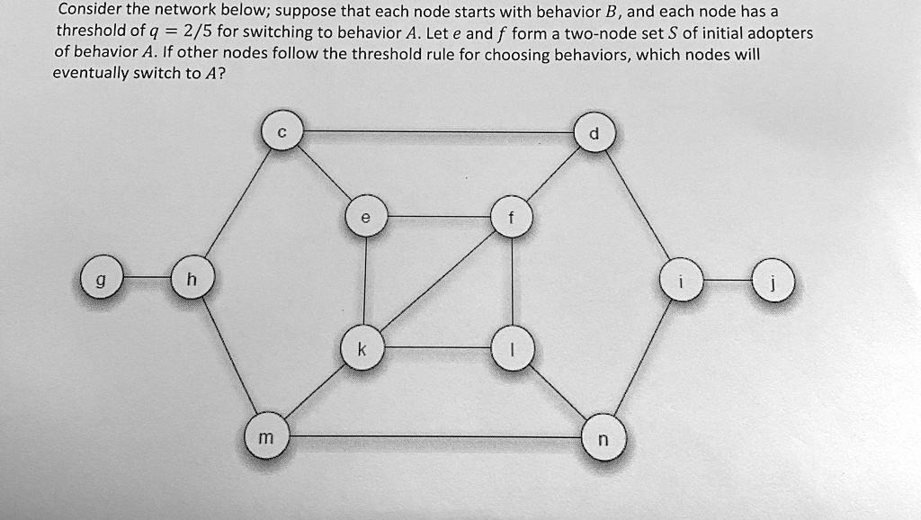 SOLVED: Consider The Network Below; Suppose That Each Node Starts With ...