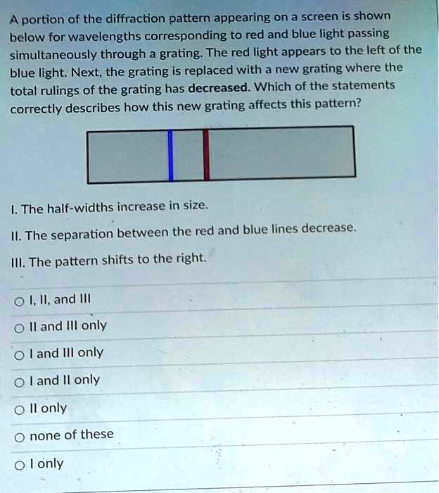 SOLVED: A portion of the diffraction pattern appearing on a screen is ...