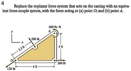 SOLVED: Replace The Coplanar Force System That Acts 0n The Casting With ...