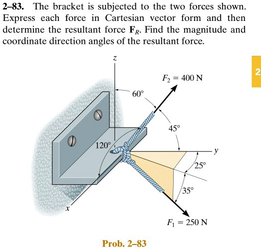 2-83. The bracket is subjected to the two forces...