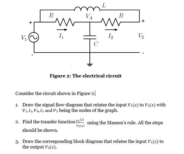 SOLVED R R V2 Figure 2 The electrical circuit Consider the circuit shown in Figure 2. 1. Draw