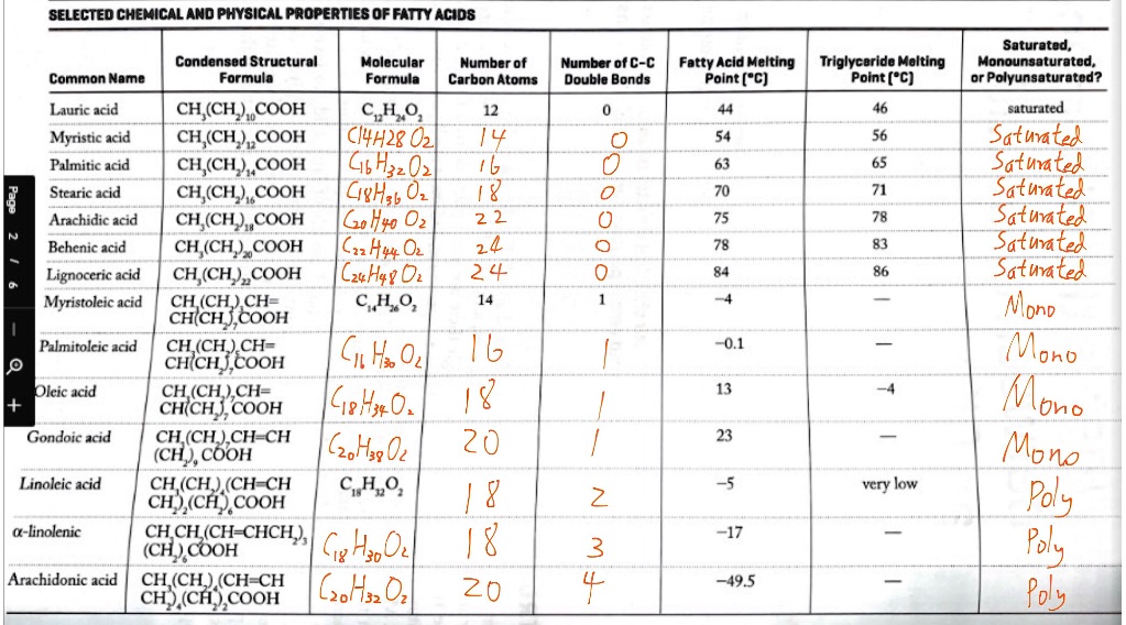 SOLVED selecTed chekical And physical properties Of Fatty Acids