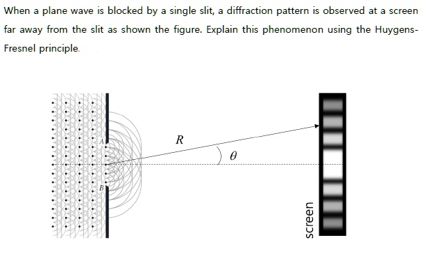 When plane wave is blocked by single slit; diffraction pattern is ...