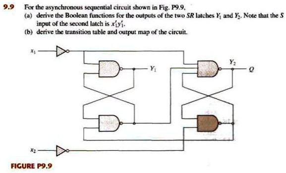 9.9 For the asynchronous sequential circuit shown in Fig. P9.9, (a ...