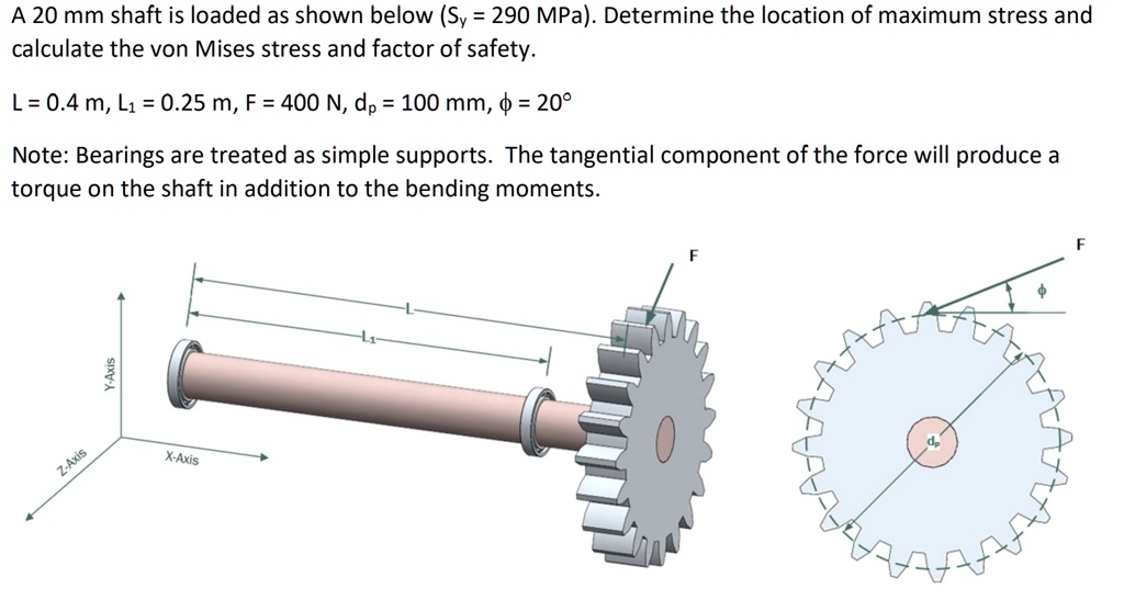 SOLVED A 20 mm shaft is loaded as shown below (Sy = 290 MPa