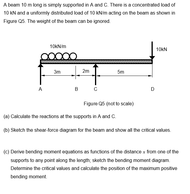 SOLVED: A beam 10 m long is simply supported at A and C. There is a ...