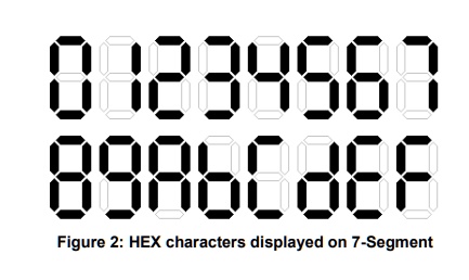 Figure 2: HEX characters displayed on 7-Segment