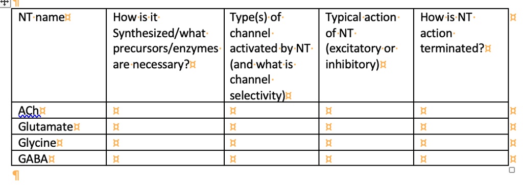 nt name how is it types of typical action synthesizedwhat channel of nt ...