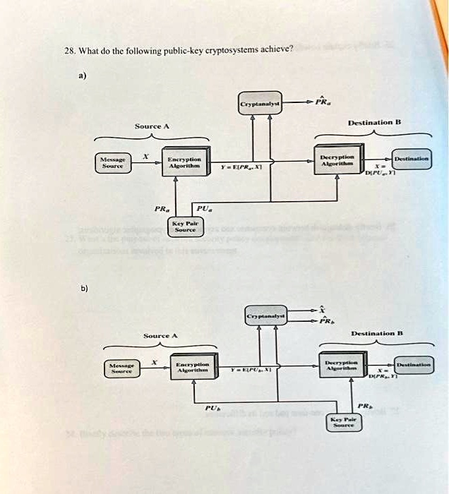 solved-28-what-do-the-following-public-key-cryptosystems-achieve