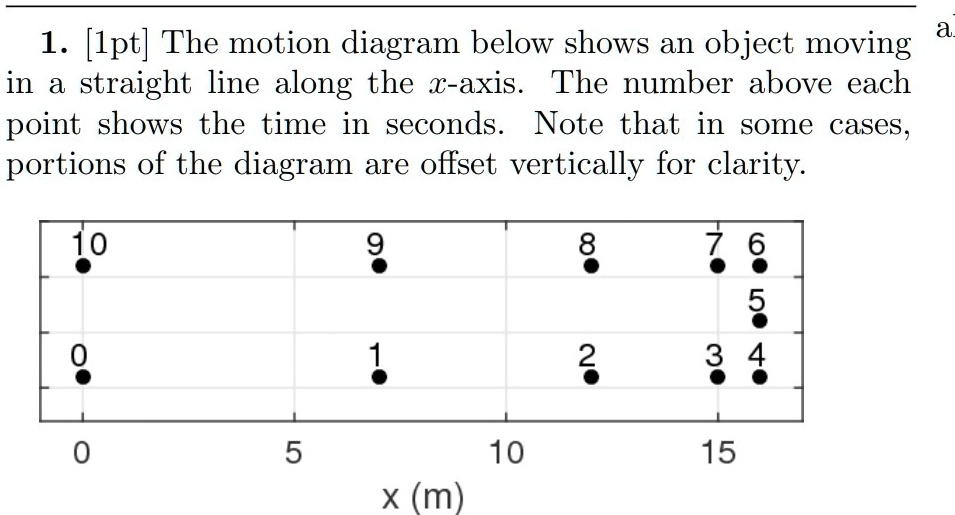 SOLVED: 1. [Ipt] The motion diagram below shows an object moving in a ...