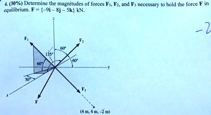 Determine The Magnitudes Of Forces F1 F2 And F3 Necessary To Hold The