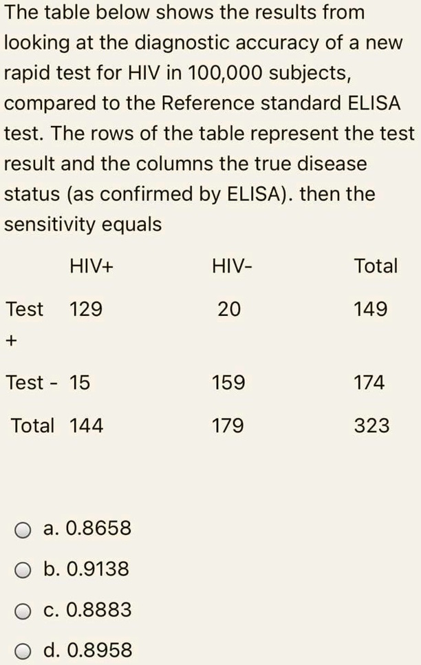 SOLVED The table below shows the results from looking at the
